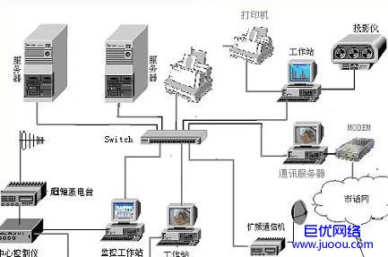 网站建设中动态网页与静态网页分析